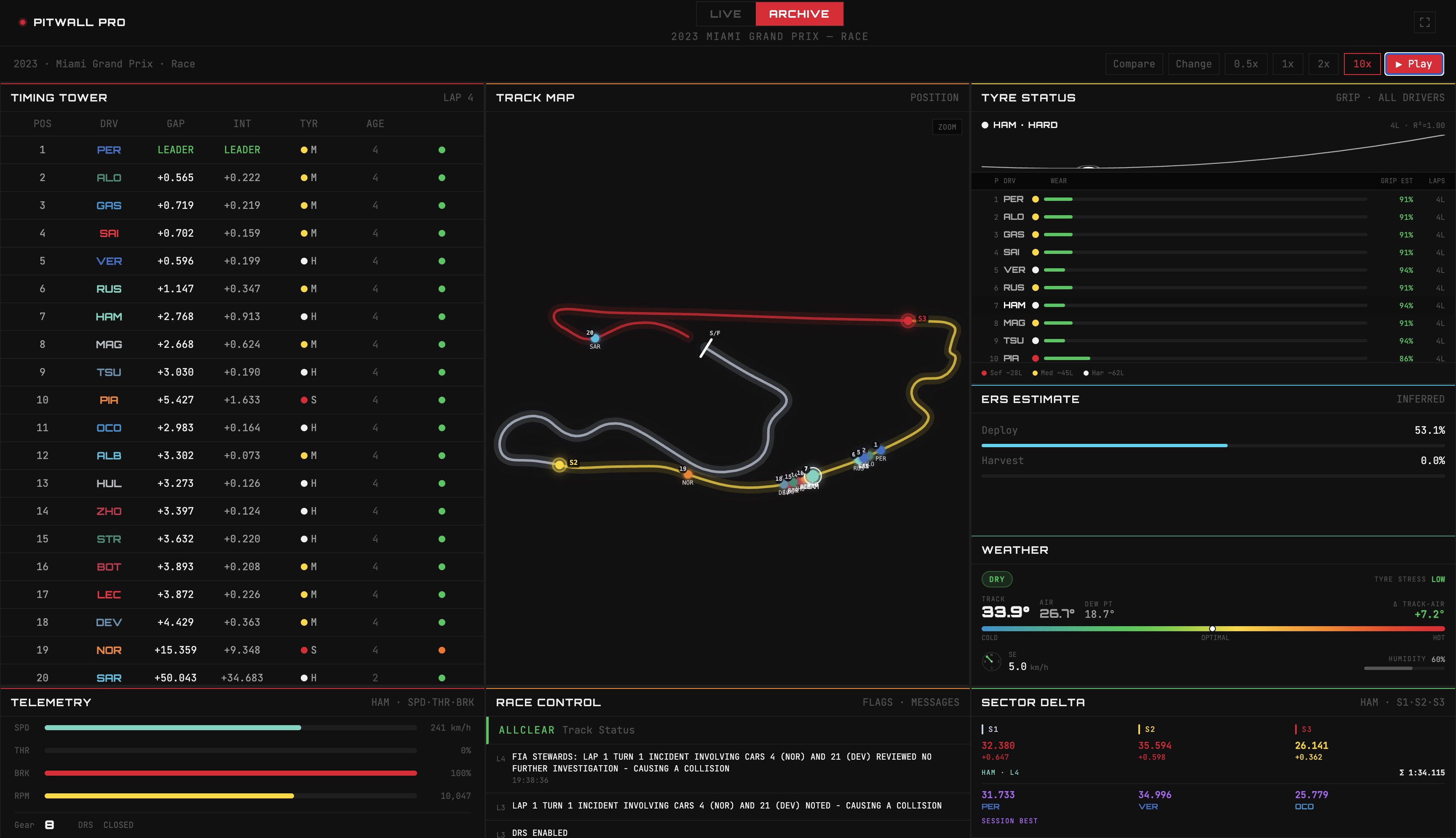 Pitwall Pro Dashboard